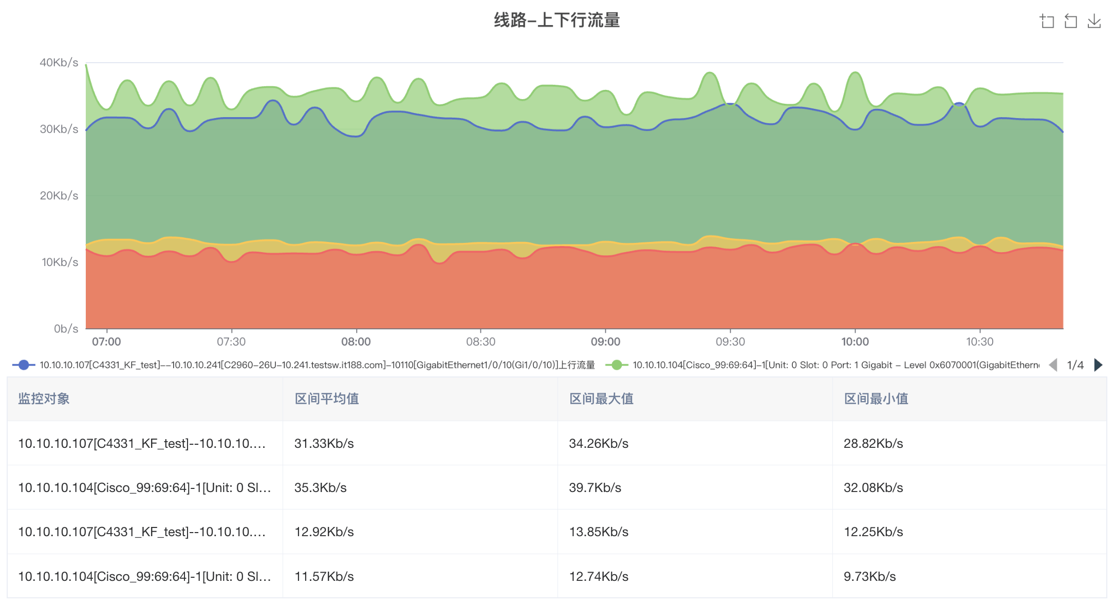 线路流量分析