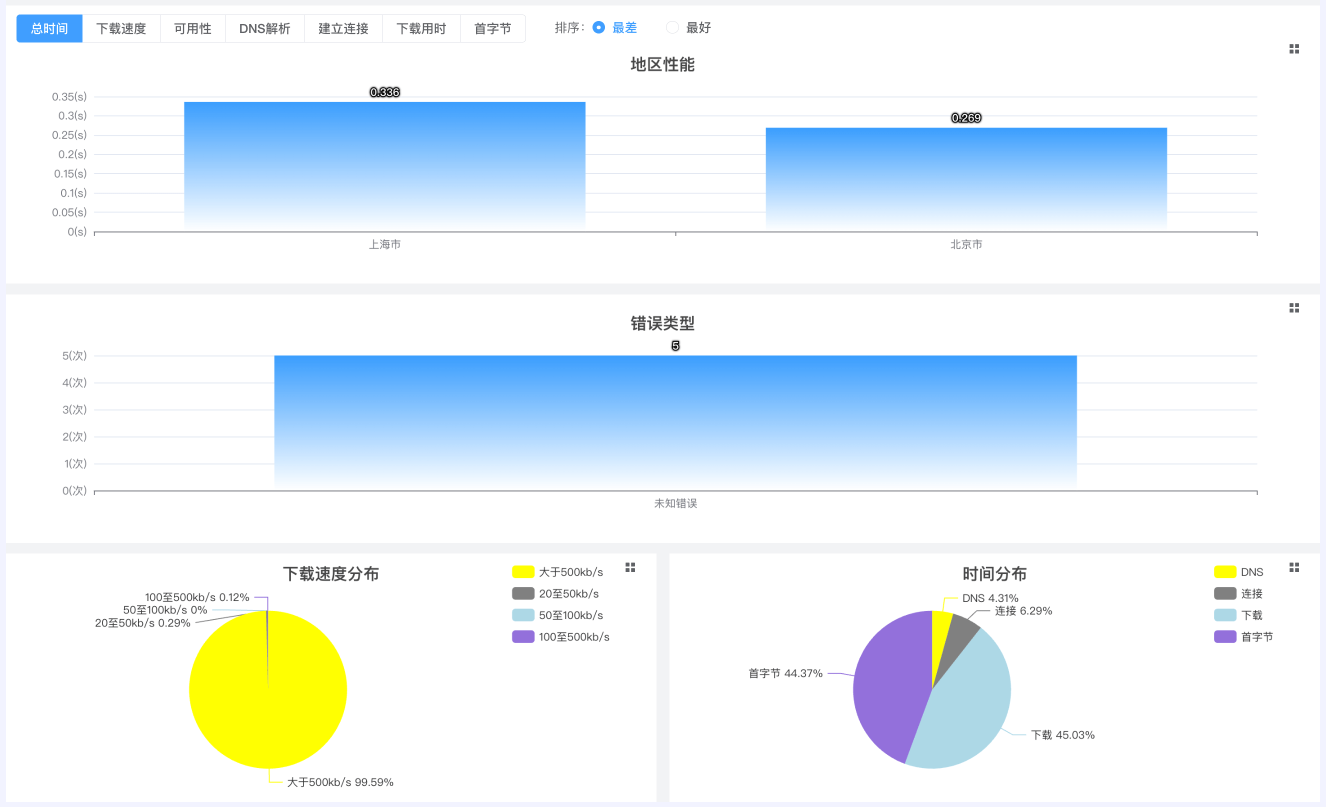 用户体验可视化