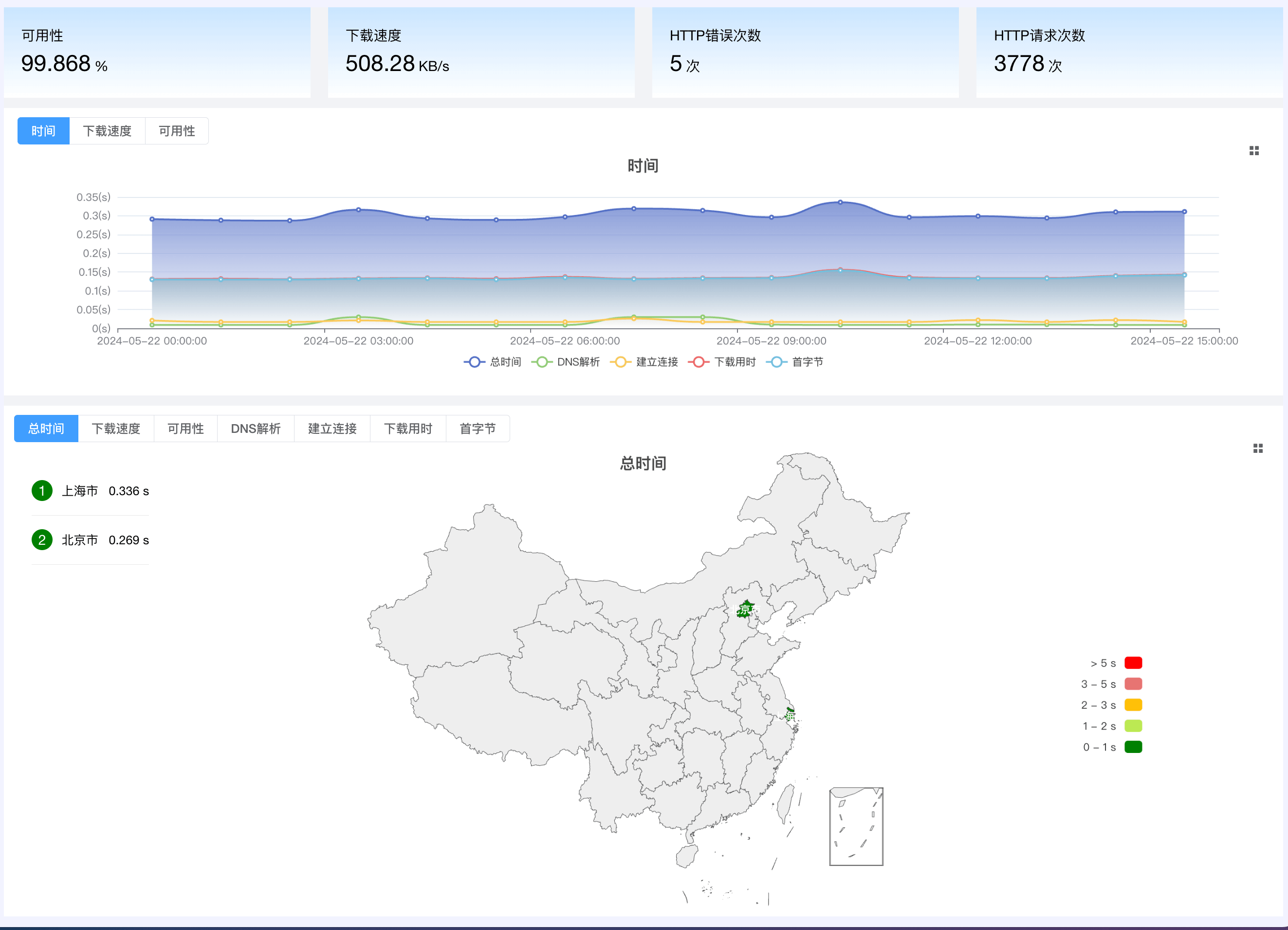 一体化监控