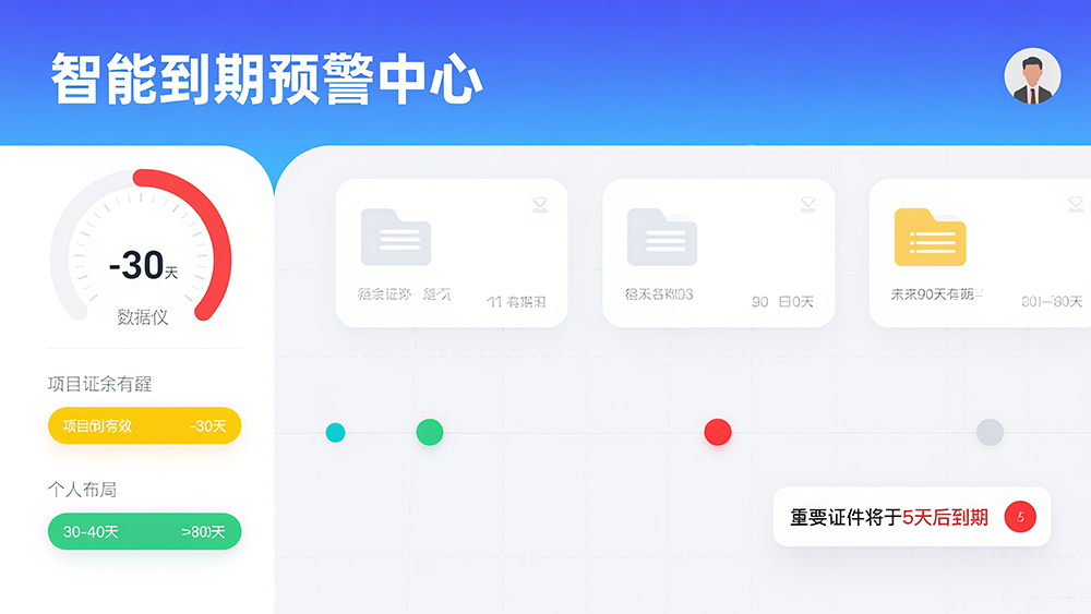 智能到期预警