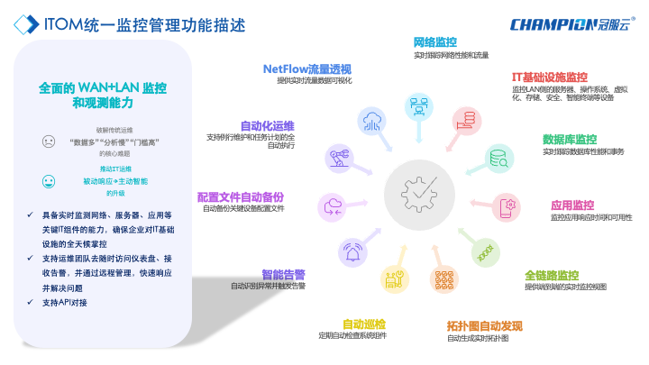 统一的平台