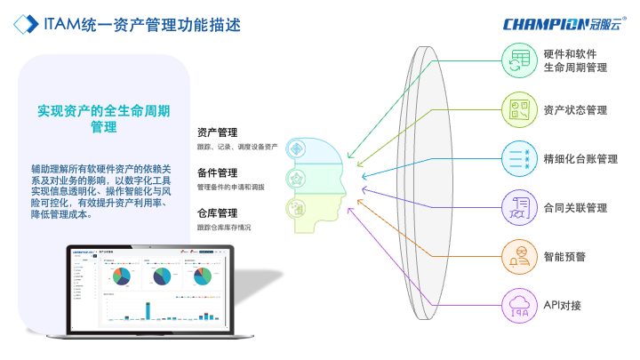 资产的全生命周期管理