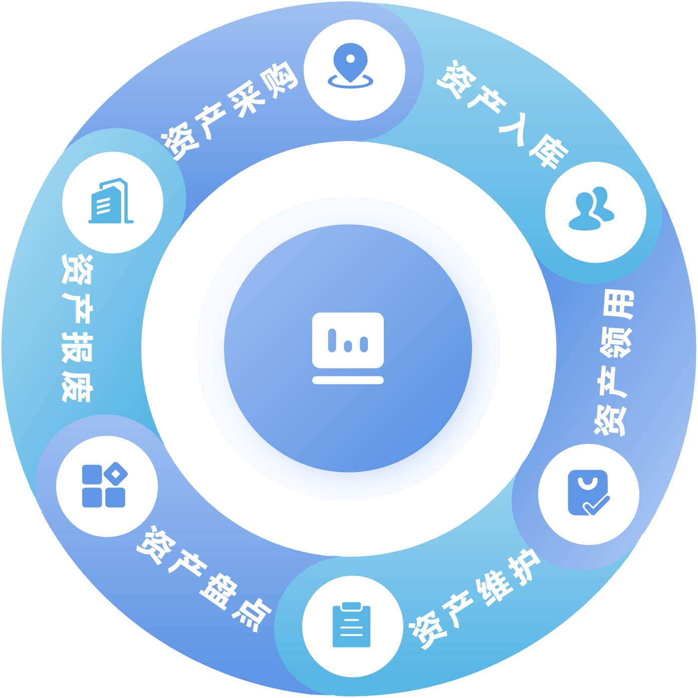 硬件和软件可管理